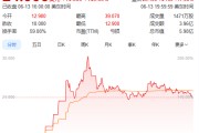 八夫坐镇上市首日暴涨140% 军用无人机公司登陆纽交所 AI打造产品核心竞争力