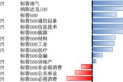 八夫坐镇美股风险偏好有所回升，继续关注5月CPI