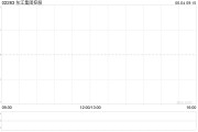 八夫坐镇东江集团控股拟斥资约2676万港元收购一幅越南地块