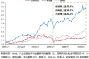 八夫坐镇兴证策略：谁在买港股新消费和创新药？