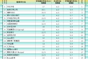 八夫坐镇非农最全前瞻：69家机构大咖预测大比拼，精明预测又在暗示重要信号