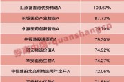 八夫坐镇年内“翻倍基”率先出现！医药基金横扫半年业绩榜
