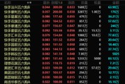 八夫坐镇港股，突发！最牛暴涨300%！