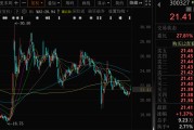 八夫坐镇300327，筹划控制权变更，停牌
