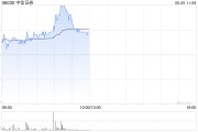 八夫坐镇中资券商股延续涨势 中信证券涨超4% 机构称行业持续展现自身弹性