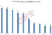 八夫坐镇科技+消费双主线爆发？多股评级获上调！