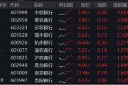 八夫坐镇年内超额10%，大涨过后的银行，还能配吗？