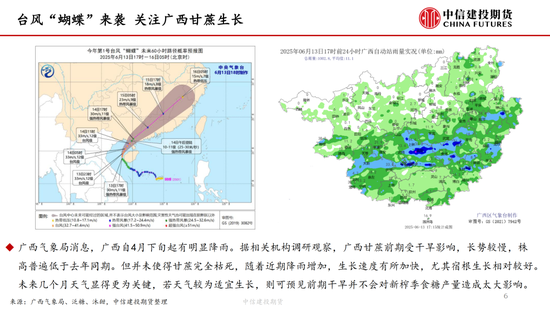 【白糖周报】中东局势紧张推涨(⛵)油价 关注巴西制糖比