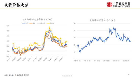 【白糖周报】中东局势紧(💒)张推涨油价 关注巴西制糖比