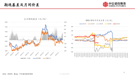 【白糖周报】中东局势紧张(🙏)推涨油价 关注巴西制糖比