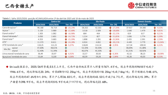 【白糖周报】中东局势紧(🙆)张推涨油(🕢)价 关注巴西制糖比