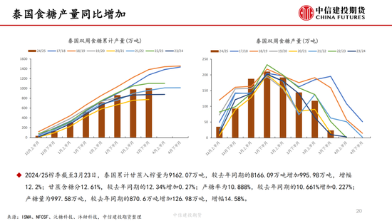 【白糖周报】中东局(🎇)势紧张(💟)推涨油价 关注巴西(🎇)制糖比