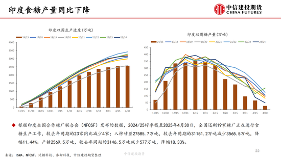 【白糖周报】中东局势紧张推(😷)涨油价 关注巴(🔛)西制糖比