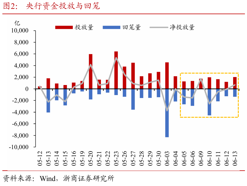 浙商证券：权(🍖)益市场下半场行情或值得期待
