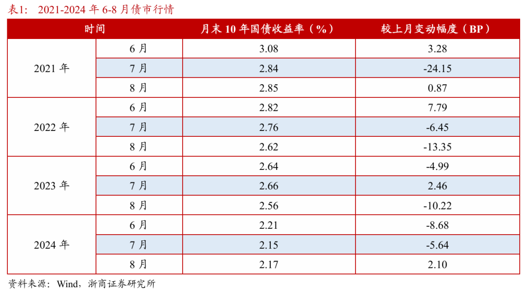 浙商证券：权益市场下半场行情或(📑)值(📇)得期待
