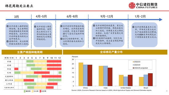 【(🎆)棉花纺谈】供应端阶段性缩量 疆棉基差坚挺
