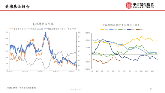 【棉(🎅)花纺谈】供应端阶段性缩量 疆棉基差坚挺