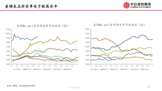 【棉花纺谈】供应端阶段性缩量 疆棉基差坚挺(🌩)