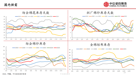 【棉花纺谈(🐃)】供(🌗)应端阶段性缩量 疆棉基差坚挺